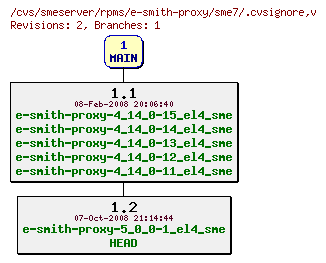 Revisions of rpms/e-smith-proxy/sme7/.cvsignore