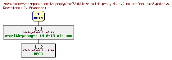Revisions of rpms/e-smith-proxy/sme7/e-smith-proxy-4.14.0-no_confref-sme8.patch