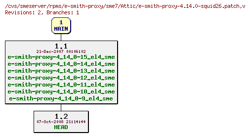 Revisions of rpms/e-smith-proxy/sme7/e-smith-proxy-4.14.0-squid26.patch