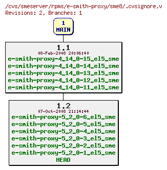 Revisions of rpms/e-smith-proxy/sme8/.cvsignore