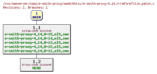 Revisions of rpms/e-smith-proxy/sme8/e-smith-proxy-4.14.0-rmFormTitle.patch