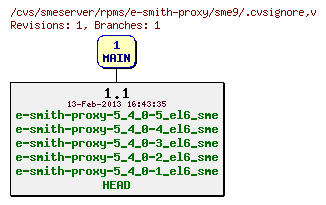 Revisions of rpms/e-smith-proxy/sme9/.cvsignore