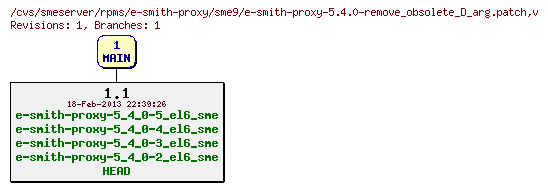 Revisions of rpms/e-smith-proxy/sme9/e-smith-proxy-5.4.0-remove_obsolete_D_arg.patch