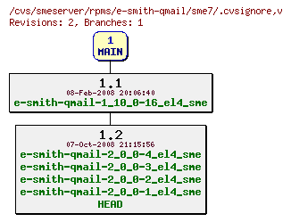 Revisions of rpms/e-smith-qmail/sme7/.cvsignore