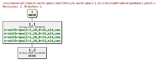 Revisions of rpms/e-smith-qmail/sme7/e-smith-qmail-1.10.0-ExcludeFromEveryoneEmail.patch