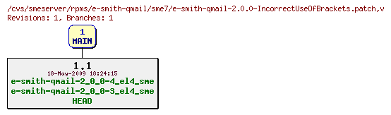 Revisions of rpms/e-smith-qmail/sme7/e-smith-qmail-2.0.0-IncorrectUseOfBrackets.patch