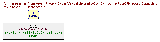 Revisions of rpms/e-smith-qmail/sme7/e-smith-qmail-2.0.0-IncorrectUseOfBrackets2.patch