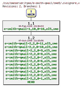 Revisions of rpms/e-smith-qmail/sme8/.cvsignore