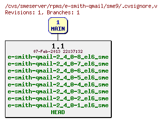 Revisions of rpms/e-smith-qmail/sme9/.cvsignore