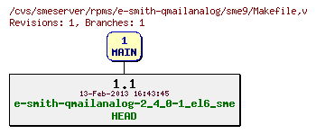 Revisions of rpms/e-smith-qmailanalog/sme9/Makefile