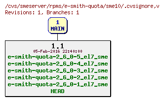 Revisions of rpms/e-smith-quota/sme10/.cvsignore