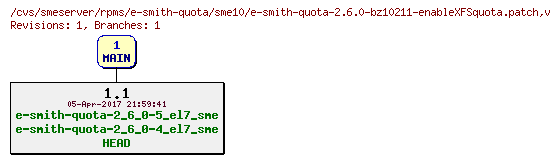 Revisions of rpms/e-smith-quota/sme10/e-smith-quota-2.6.0-bz10211-enableXFSquota.patch