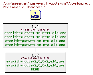 Revisions of rpms/e-smith-quota/sme7/.cvsignore