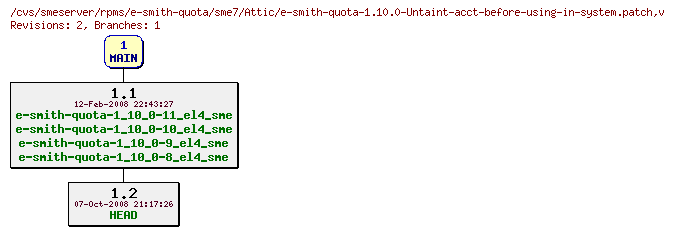 Revisions of rpms/e-smith-quota/sme7/e-smith-quota-1.10.0-Untaint-acct-before-using-in-system.patch