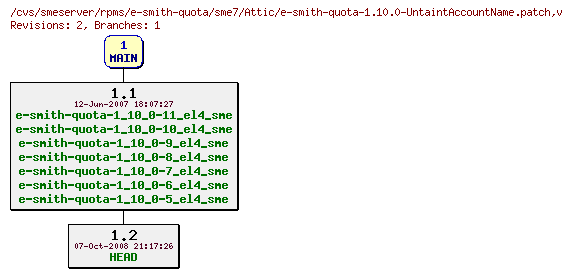 Revisions of rpms/e-smith-quota/sme7/e-smith-quota-1.10.0-UntaintAccountName.patch