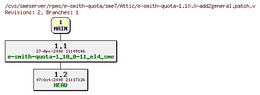 Revisions of rpms/e-smith-quota/sme7/e-smith-quota-1.10.0-add2general.patch