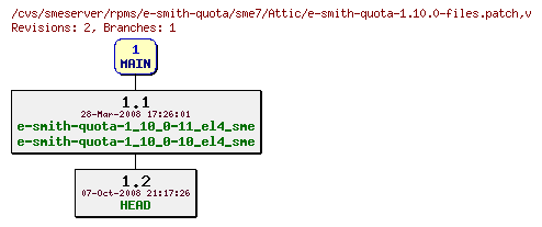 Revisions of rpms/e-smith-quota/sme7/e-smith-quota-1.10.0-files.patch
