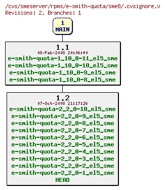 Revisions of rpms/e-smith-quota/sme8/.cvsignore