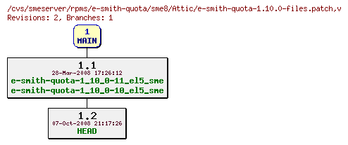 Revisions of rpms/e-smith-quota/sme8/e-smith-quota-1.10.0-files.patch
