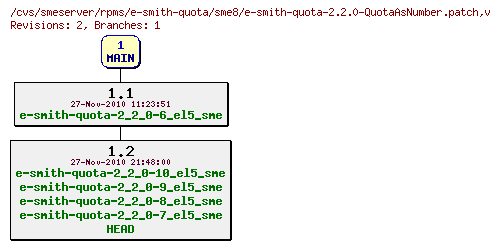 Revisions of rpms/e-smith-quota/sme8/e-smith-quota-2.2.0-QuotaAsNumber.patch