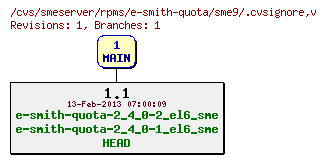 Revisions of rpms/e-smith-quota/sme9/.cvsignore
