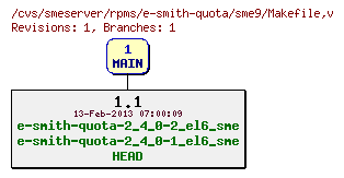 Revisions of rpms/e-smith-quota/sme9/Makefile