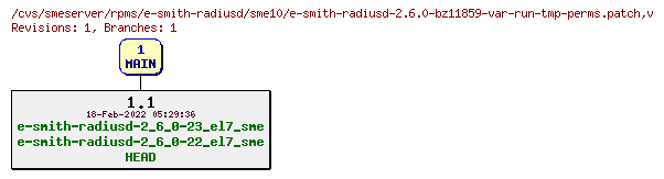 Revisions of rpms/e-smith-radiusd/sme10/e-smith-radiusd-2.6.0-bz11859-var-run-tmp-perms.patch