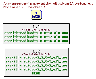 Revisions of rpms/e-smith-radiusd/sme8/.cvsignore