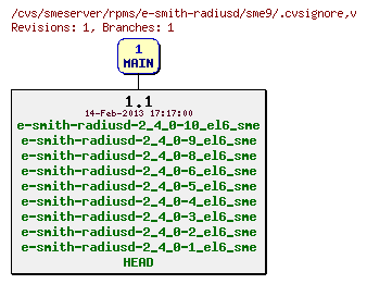 Revisions of rpms/e-smith-radiusd/sme9/.cvsignore