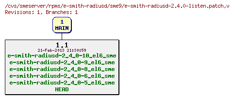 Revisions of rpms/e-smith-radiusd/sme9/e-smith-radiusd-2.4.0-listen.patch