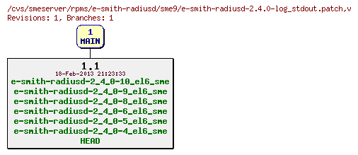 Revisions of rpms/e-smith-radiusd/sme9/e-smith-radiusd-2.4.0-log_stdout.patch