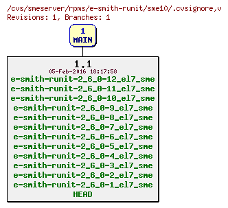 Revisions of rpms/e-smith-runit/sme10/.cvsignore