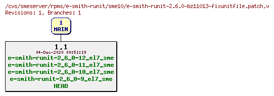 Revisions of rpms/e-smith-runit/sme10/e-smith-runit-2.6.0-bz11013-fixunitfile.patch
