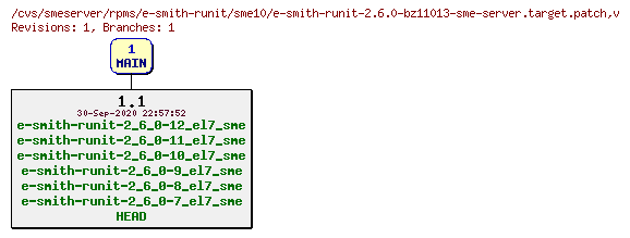 Revisions of rpms/e-smith-runit/sme10/e-smith-runit-2.6.0-bz11013-sme-server.target.patch
