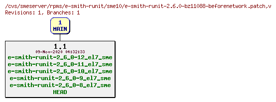 Revisions of rpms/e-smith-runit/sme10/e-smith-runit-2.6.0-bz11088-beforenetwork.patch