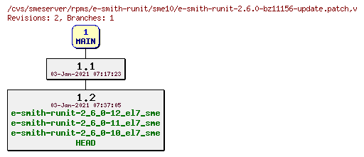 Revisions of rpms/e-smith-runit/sme10/e-smith-runit-2.6.0-bz11156-update.patch