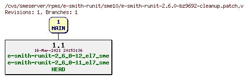 Revisions of rpms/e-smith-runit/sme10/e-smith-runit-2.6.0-bz9692-cleanup.patch