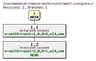 Revisions of rpms/e-smith-runit/sme7/.cvsignore