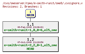 Revisions of rpms/e-smith-runit/sme8/.cvsignore