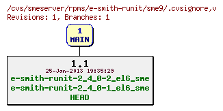Revisions of rpms/e-smith-runit/sme9/.cvsignore