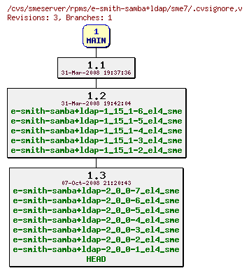 Revisions of rpms/e-smith-samba+ldap/sme7/.cvsignore