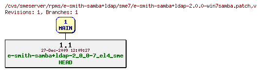 Revisions of rpms/e-smith-samba+ldap/sme7/e-smith-samba+ldap-2.0.0-win7samba.patch