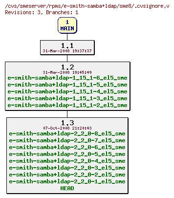 Revisions of rpms/e-smith-samba+ldap/sme8/.cvsignore