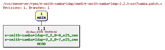 Revisions of rpms/e-smith-samba+ldap/sme8/e-smith-samba+ldap-2.2.0-win7samba.patch