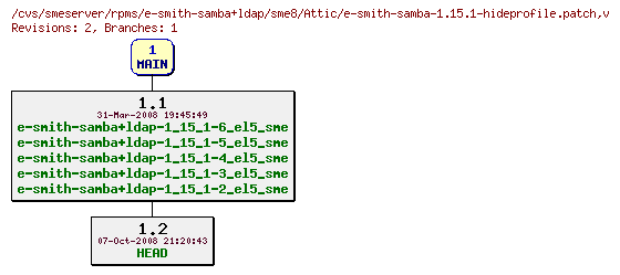 Revisions of rpms/e-smith-samba+ldap/sme8/e-smith-samba-1.15.1-hideprofile.patch