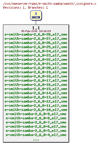 Revisions of rpms/e-smith-samba/sme10/.cvsignore