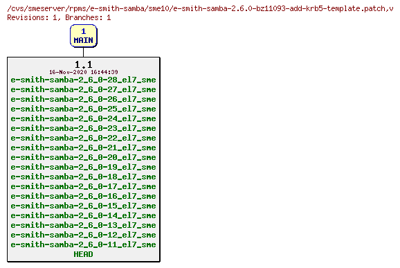 Revisions of rpms/e-smith-samba/sme10/e-smith-samba-2.6.0-bz11093-add-krb5-template.patch