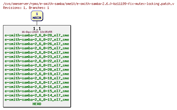 Revisions of rpms/e-smith-samba/sme10/e-smith-samba-2.6.0-bz11199-fix-mutex-locking.patch