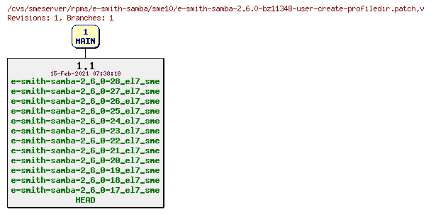 Revisions of rpms/e-smith-samba/sme10/e-smith-samba-2.6.0-bz11348-user-create-profiledir.patch