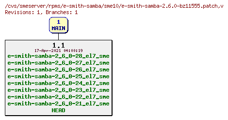 Revisions of rpms/e-smith-samba/sme10/e-smith-samba-2.6.0-bz11555.patch